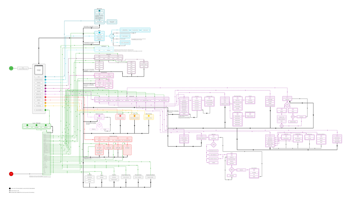 User Flow Diagram