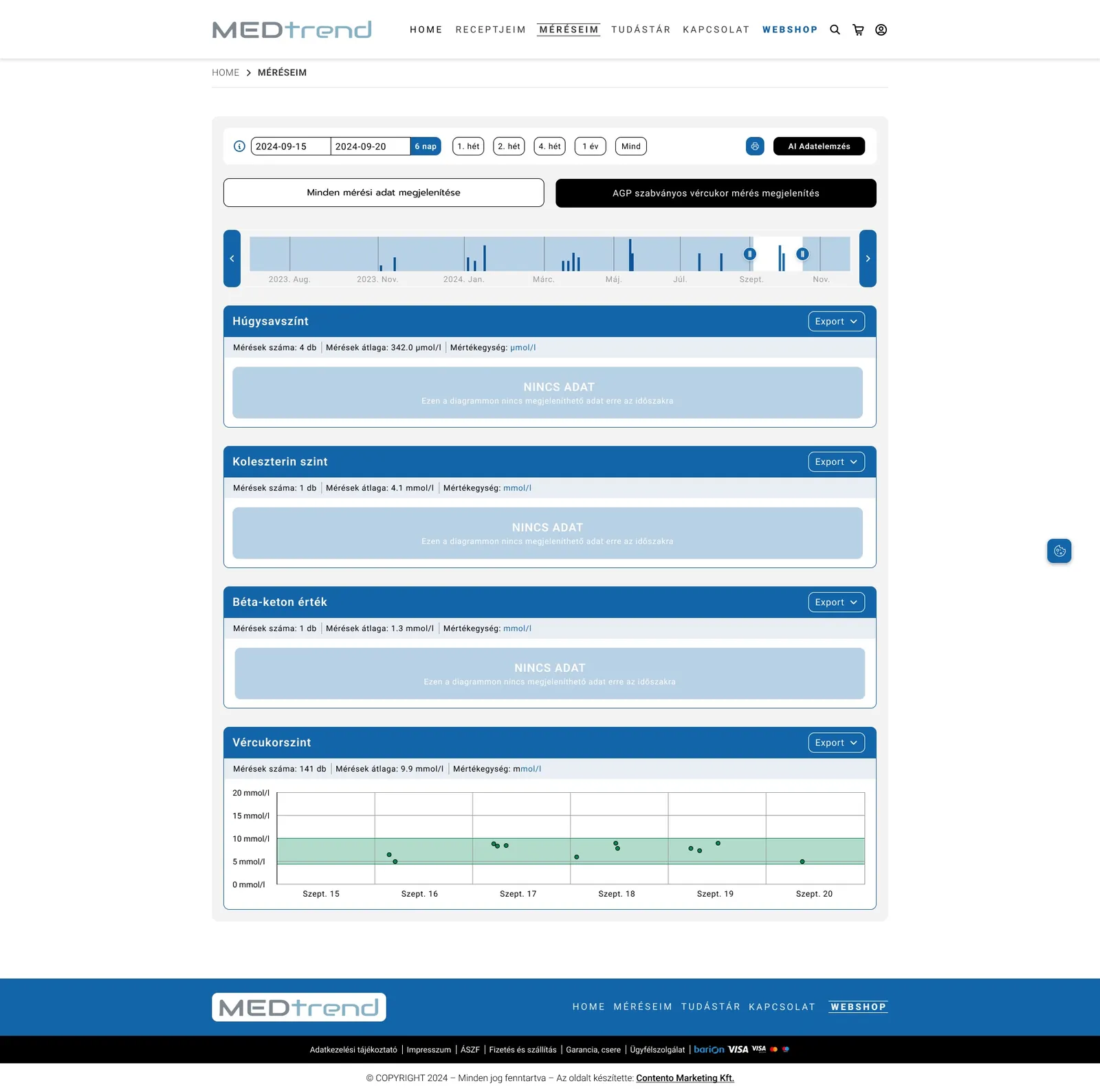 MEDTREND: Méréseim: a calm overview of what the device recorded.