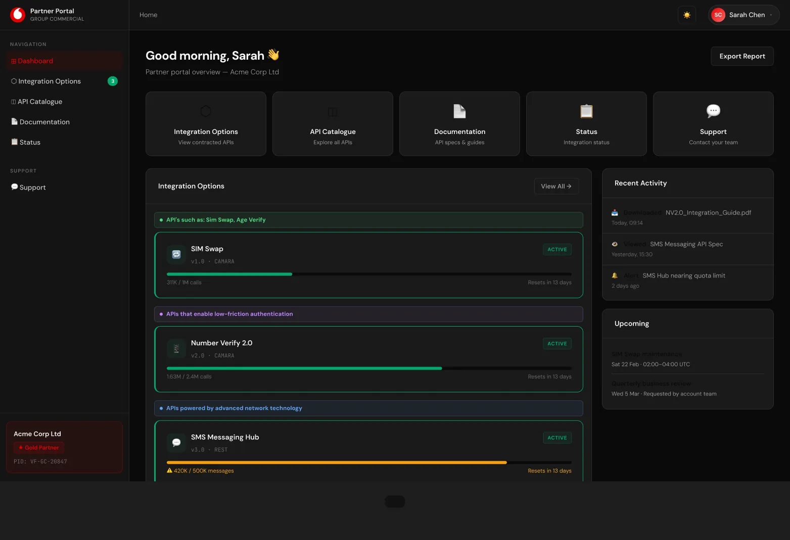 Network API Portfolio: Irányítópult: szerződött API-k a kerethez mért használattal, aktivitással és következő lépésekkel.