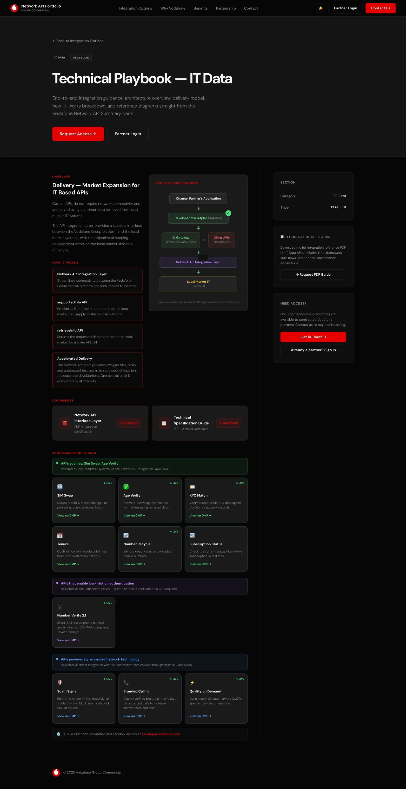 Network API Portfolio: Playbook: hogyan működik, a megvalósítási modell és a referenciaarchitektúra.